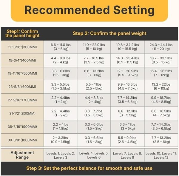 HBL' 2 Pack | Lid Support Hinges Lid Stay Hinge for Extra-Long Upper Cabinet & RV Cabinets, 30° - 90° Lid Stay and Under 30° Soft Close, Tension Adjustable, Heavy Duty, Max Load 88LBS