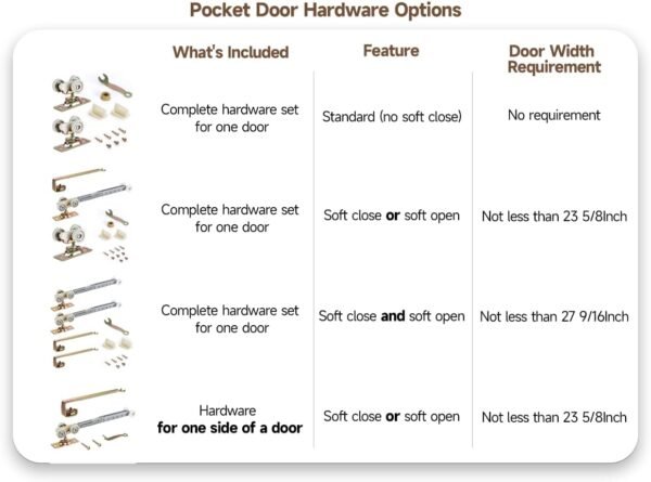 Pocket Door Soft Close Top Hanger Assemblies, Fits Johnson 1060 & 1062, Fits 100, 134F, 138F, 2610F Series Tracks, 2" Nylon Ball Bearing Tri-Wheel, Soft Close and/or Soft Open